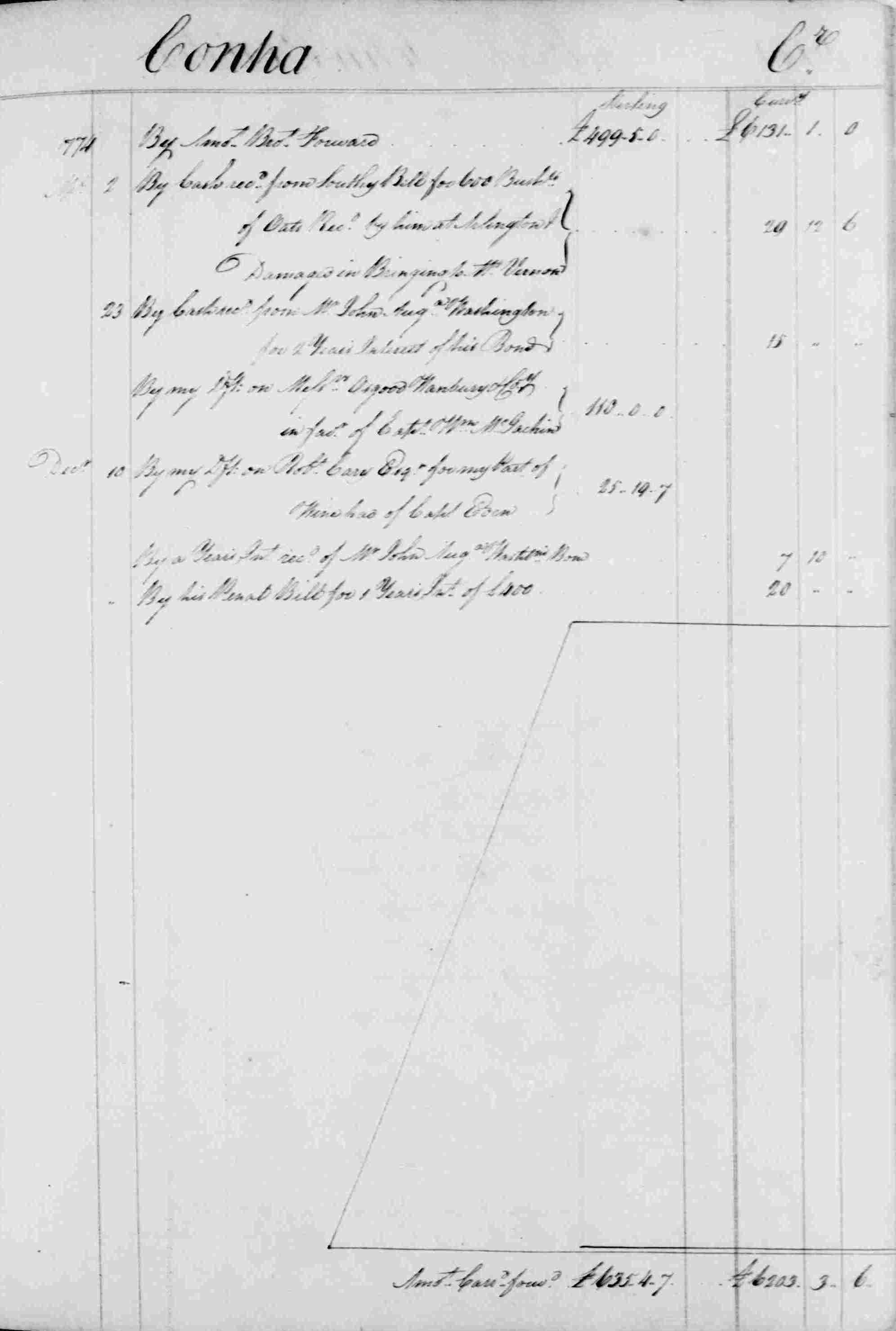 Ledger B, folio 218, right side