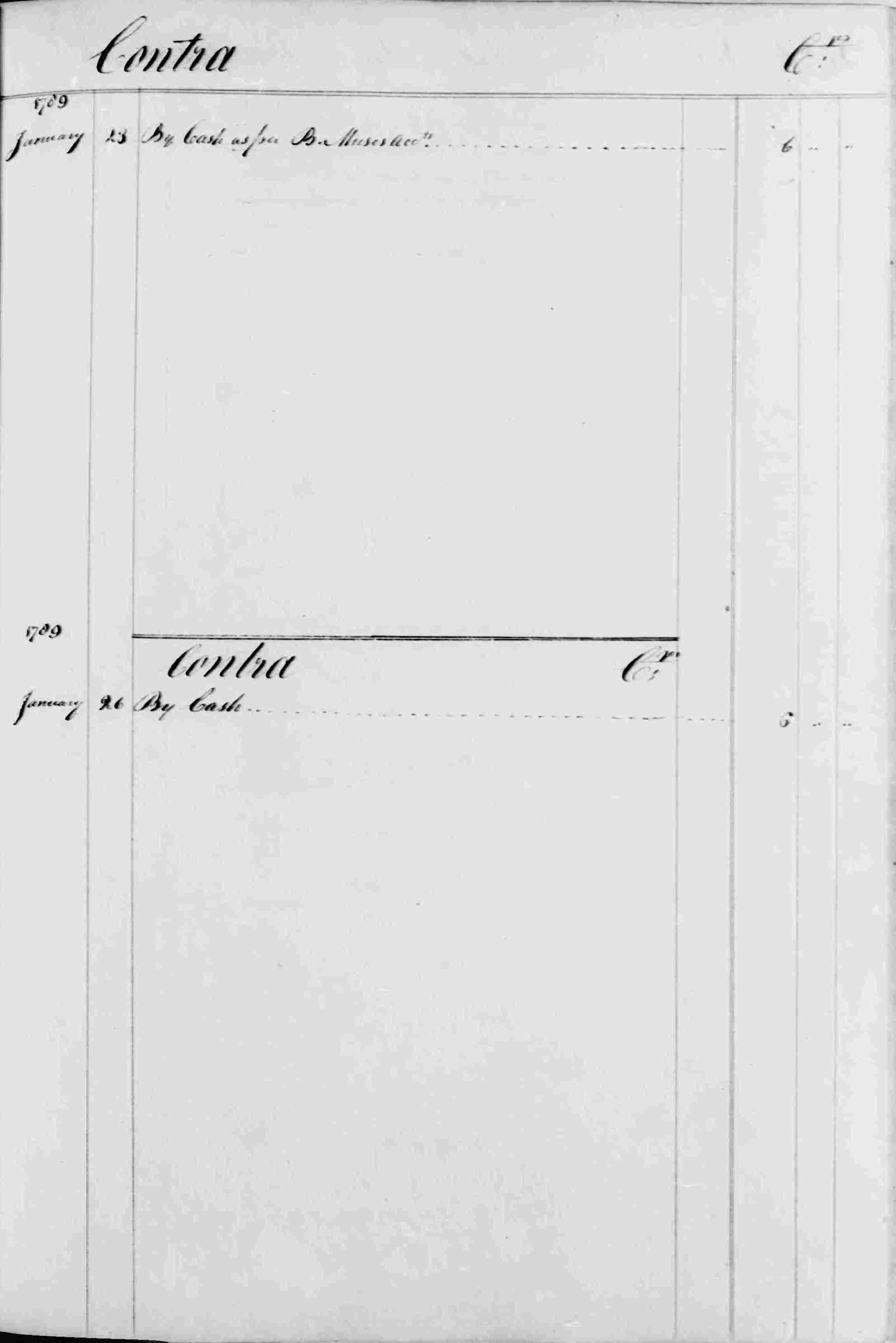 Ledger B, folio 283, right side
