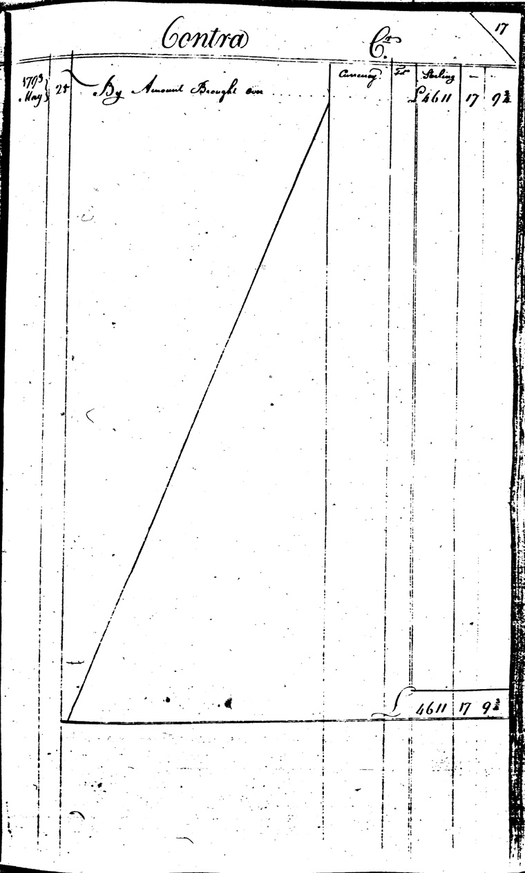Ledger C, folio 17, right side