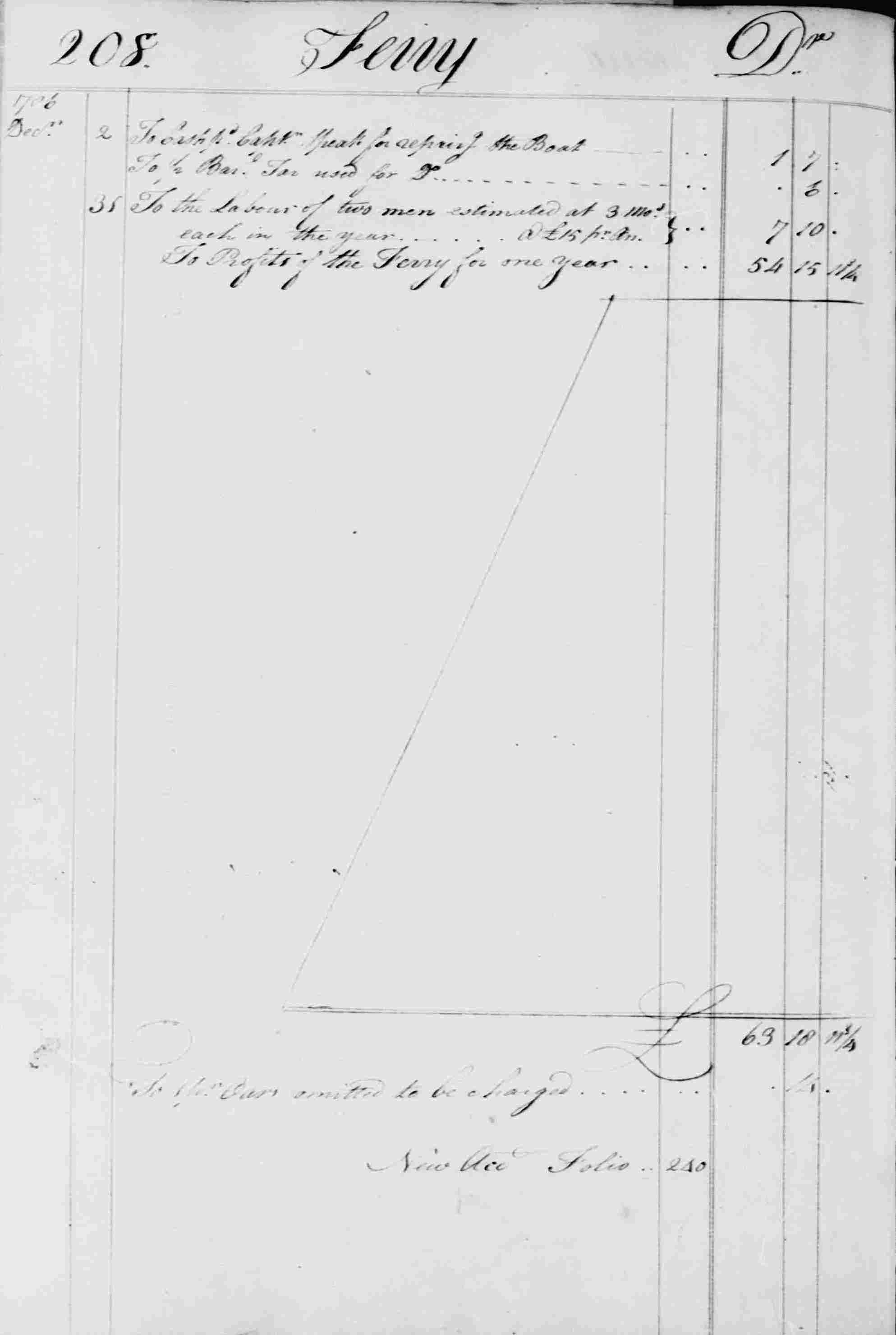 Ledger B, folio 208, left side